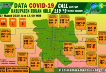 Masyarakat Rohul Pulang Kampung, Jumlah ODP Corona Virus Bertambah