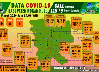 Terus Naik, ODP Virus Corona di Rohul Capai 1044 Orang, PDP 4 Orang