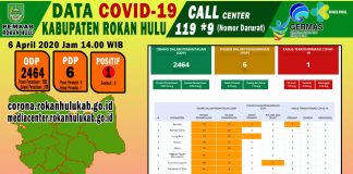 Berikut Data Corona Virus di Rohul Pertanggal 06 April 2020