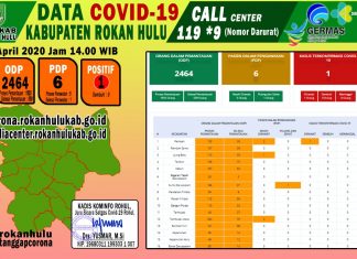 Berikut Data Corona Virus di Rohul Pertanggal 06 April 2020