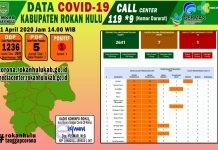 Pasien Positif Covid-19 Semakin Hari Semakin Membaik