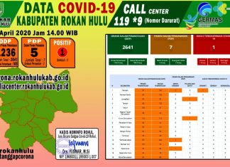 Pasien Positif Covid-19 Semakin Hari Semakin Membaik
