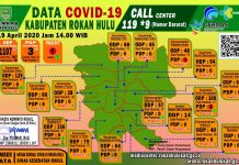 1 PDP covid-19 di Rohul Bertambah Menjadi 3 Orang