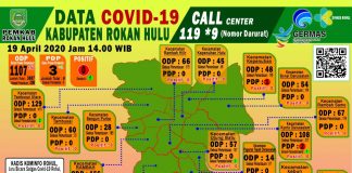 1 PDP covid-19 di Rohul Bertambah Menjadi 3 Orang