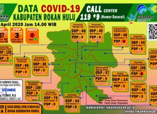 1 PDP covid-19 di Rohul Bertambah Menjadi 3 Orang