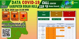 Total PDP Covid-19 di Rohul Bertambah, Kini Menjadi 14 Orang