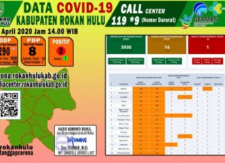 Total PDP Covid-19 di Rohul Bertambah, Kini Menjadi 14 Orang