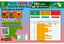 3 PDP Covid-19 di Rohul Meninggal Dunia, Ini Penjelasan Diskominfo