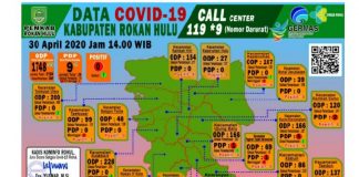 Daftar PDP Covid-19 yang Meninggal di Rohul Bertambah