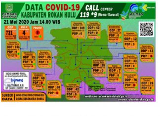 3 PDP Baru di Rokan Hulu, Totalnya Mencapai 44 Orang