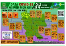 Alhamdulillah, Rohul Kembali Nihil Daftar PDP Covid-19 Yang Dirawat