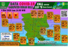 Alhamdulillah, PDP Covid-19 di Rohul NOL