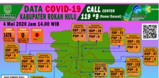 Alhamdulillah, PDP Covid-19 di Rohul NOL