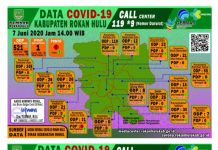 Penambahan 1 PDP Covid-19 di Rohul, Total 55 PDP