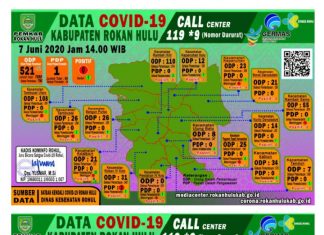 Penambahan 1 PDP Covid-19 di Rohul, Total 55 PDP
