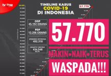 Pasien Positif Covid-19 di Indonesia Meningkat Tajam, Bupati Rohul Himbau Masyarakat Tetap Waspada